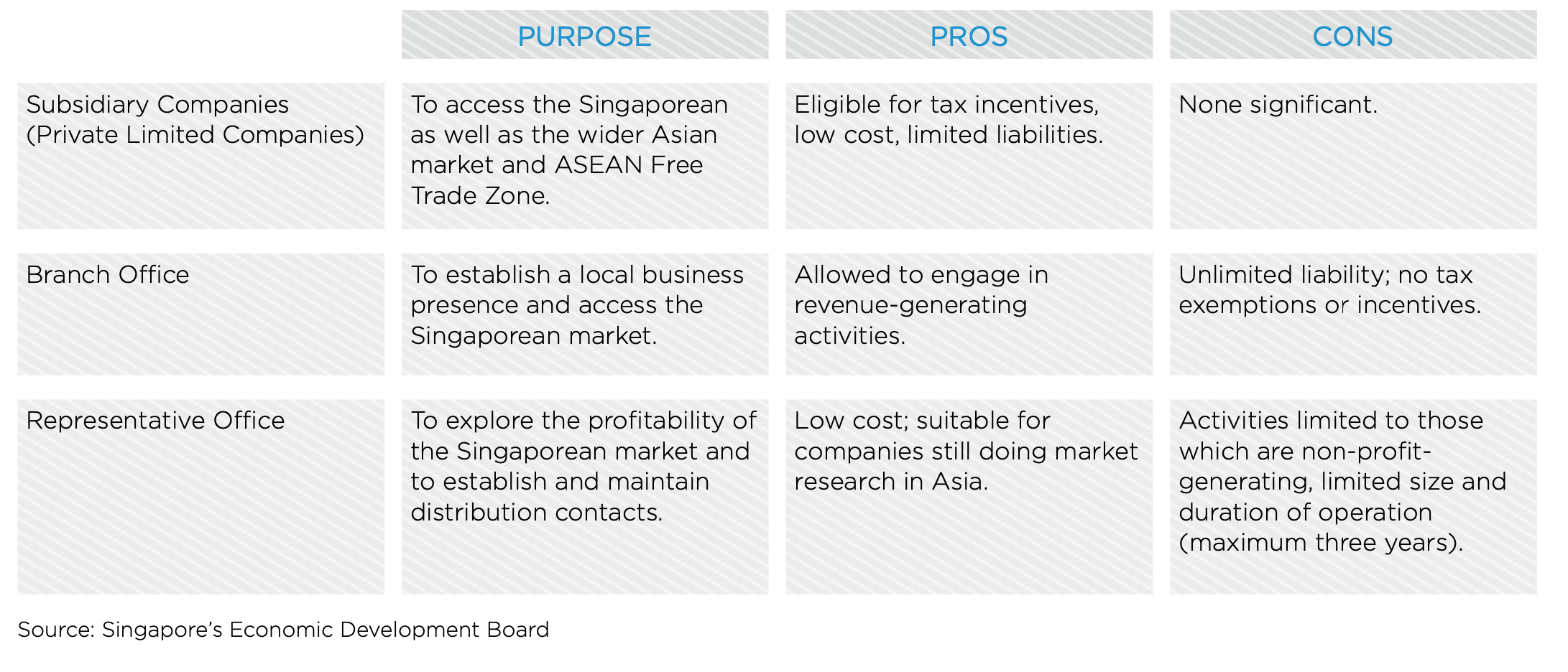 Set-up options in Singapore